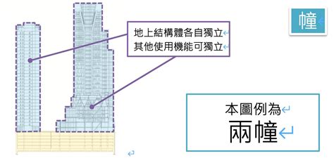 幢棟區分|苗栗縣政府全球資訊網